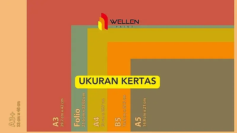 ukuran kertas