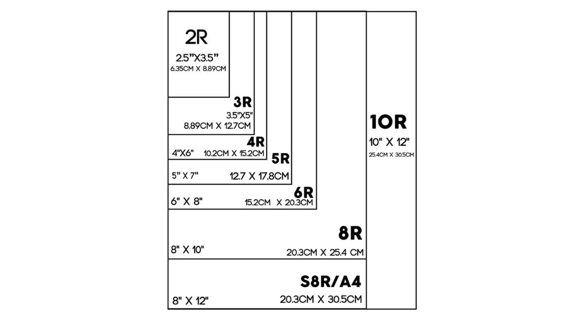 Ini Standar Ukuran Kertas Dari Seri A4 Hingga Seri R Simak Wellen Print 0545